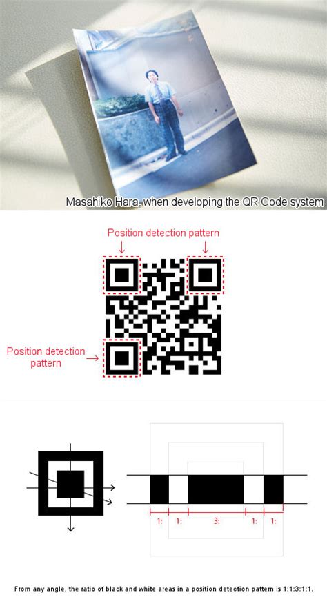 QR Code development story｜Technologies｜DENSO WAVE