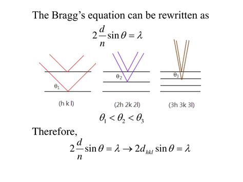 PPT - VII. Bragg’s law PowerPoint Presentation, free download - ID:3778716