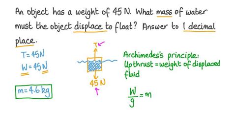 Lesson: Buoyant Force | Nagwa