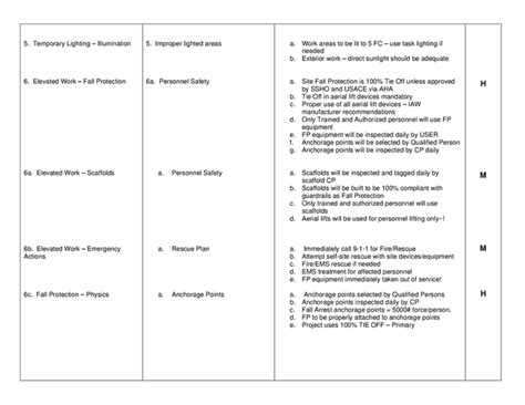 Activity hazard analysis (AHA) form in Word and Pdf formats - page 6 of 36