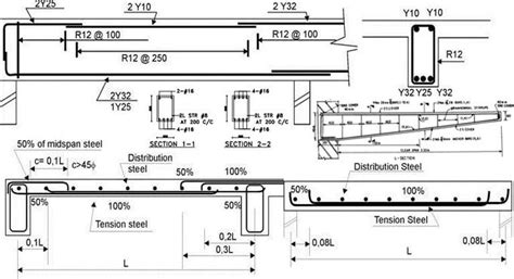 Beam & Slab Reinforcement Details | Beams, Reinforcement, Concrete slab