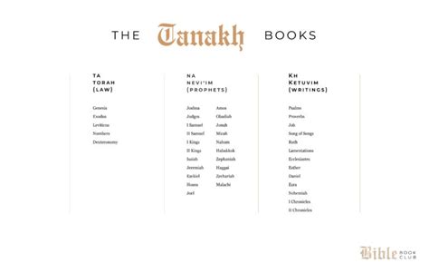 The Tanakh Books - Susan Merrill