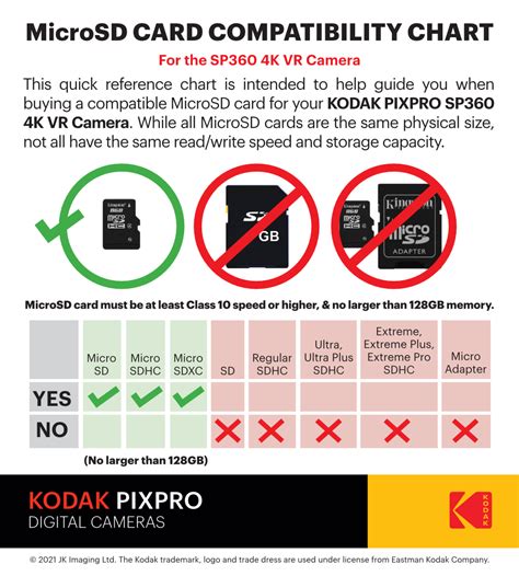 KODAK PIXPRO Digital Cameras