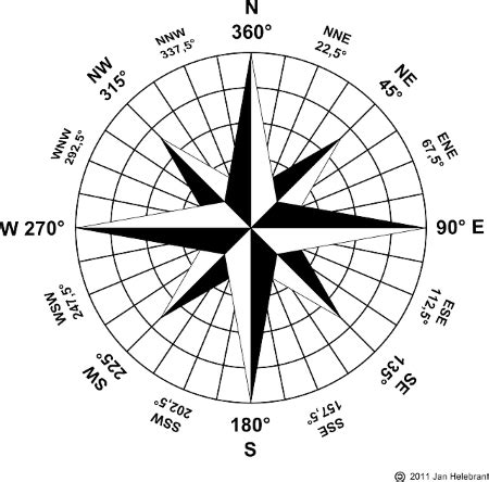 Cardinal & Intermediate Directions Map & Compass | What Are Cardinal Directions? - Video ...