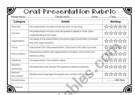 Rubric For Grade Presentations