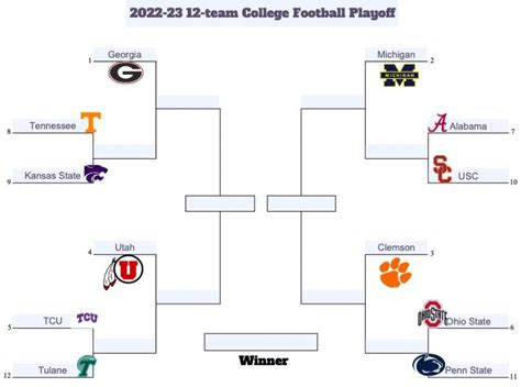 Who Made The 2024 College Football Playoffs - Starr Emmaline