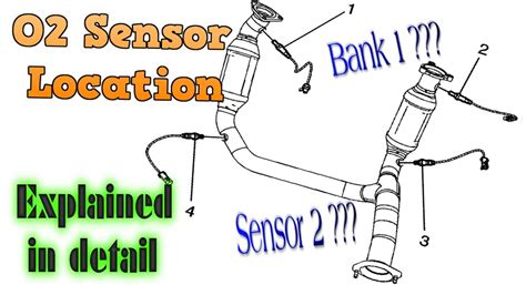 O2 Sensor Location Chart