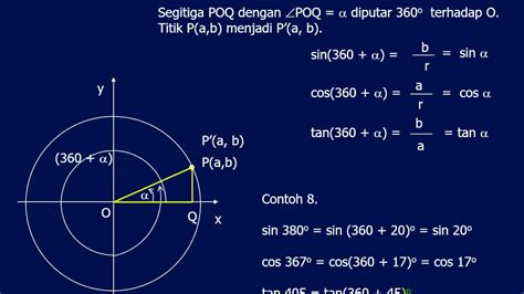 Perbandingan Trigonometri Untuk Sudut Berelasi @Properma Indonesia - YouTube