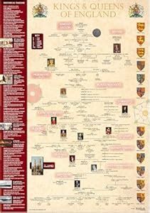 Amazon.com: Kings and Queens of England Timeline Poster - A3: Toys & Games