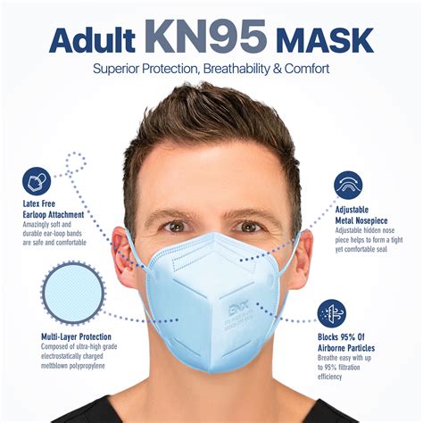 BNX KN95 Mask (E95), Made in USA KN95 Face Mask, Light Blue (Adult ...