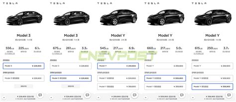 Tesla Model Y wait time in China extends from 1-4 weeks to 2-5 weeks - CnEVPost