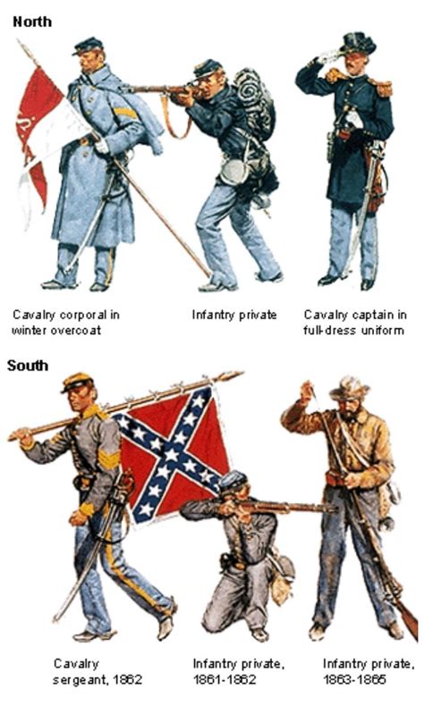 American Civil War Uniforms- The Union and the Confederacy wore different uniforms to ...