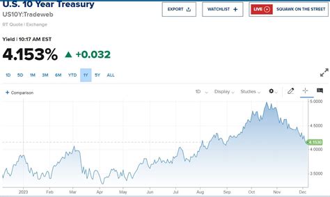 Bank of Canada and GIC rates - Page 113 - RedFlagDeals.com Forums