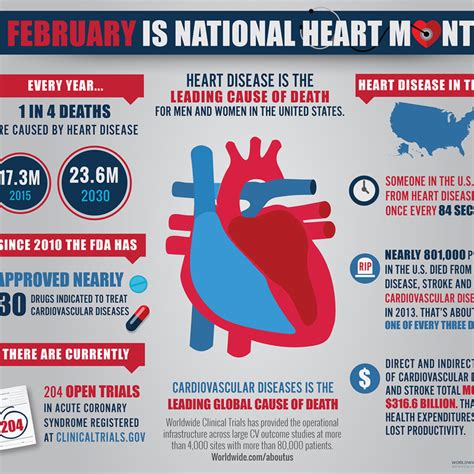 February is National Heart Month. Help us educate and commemorate! | Infographic contest