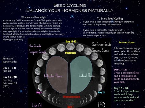 Naturally Balance Hormones With Seed Cycling