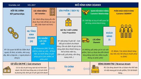 Tìm hiểu Bếp đám mây (Cloud Kitchen) qua mô hình kinh doanh của Tasty Kitchen | bởi Đỗ Duy Thanh ...