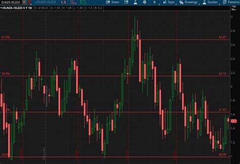 A Change in Direction for Soybean Oil Futures? | CZ app