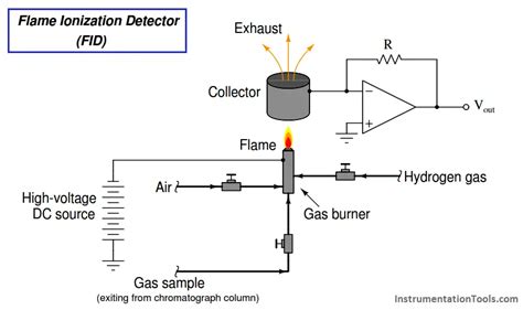 Ionization Smoke Detector Diagram