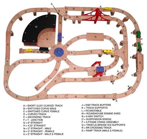 Great layout for wooden train tracks. | Children | Pinterest