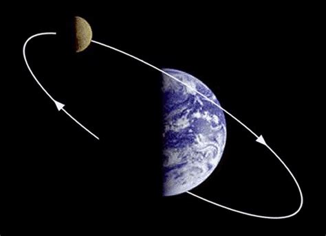 What is the period of rotation of the Moon?