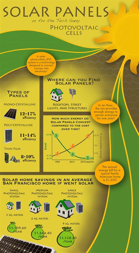 An infographic I created about Solar (PV) systems :) by Siobhan Hussey ...