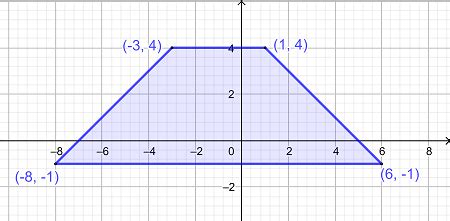 Finding the Perimeter of a Trapezoid in the Coordinate Plane Practice ...