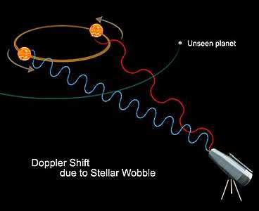 Explained: the Doppler effect | MIT News | Massachusetts Institute of ...