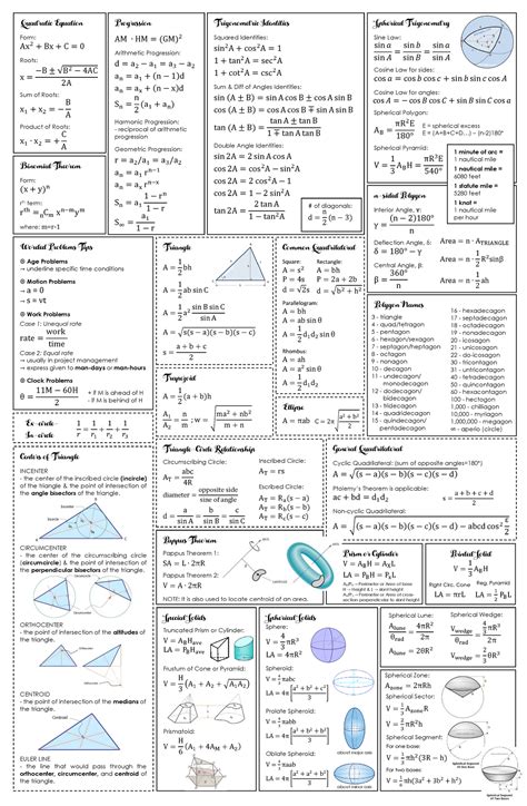 All-CE-Formulas - Board Exam CE Formulas - s Quadratic Equation Form ...