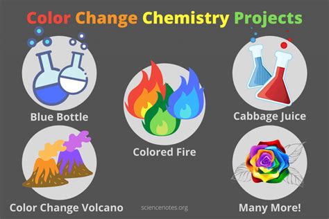 Color Change Chemistry Projects - Chemical Reactions and More