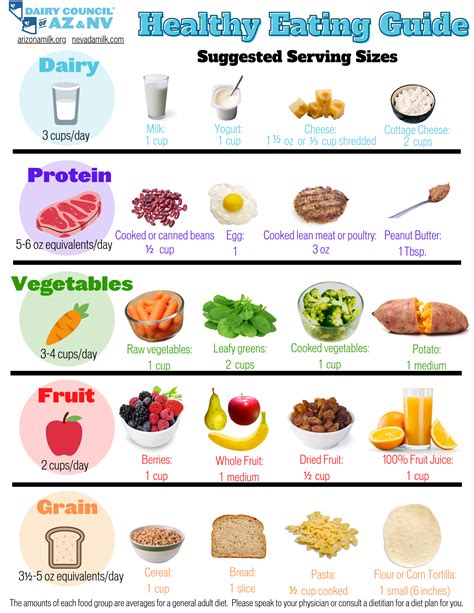 Healthy Eating Guide | Dairy Council Catalog