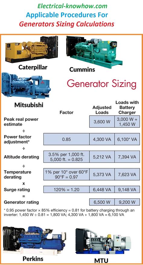 Three Phase Generator Sizing