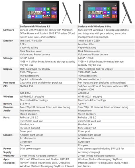 Surface 2 Specs
