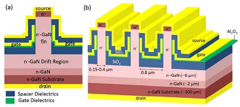 5kV GaN Power Devices for Distribution-Level Voltages in the Utility Grid - News