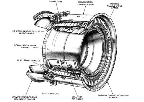 Annular Type Combustion Chamber