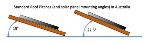 Which Solar Panel Angle Is Best? - Solar Power Info | SolarQuotes