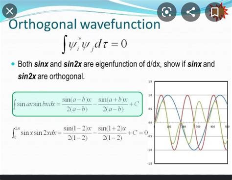 What is orthogonal wave function