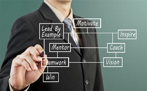 The Top Five Leadership Training Programs for Managers