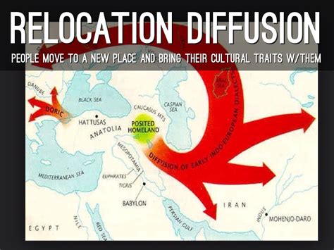 Definition Of Relocation Diffusion