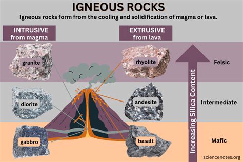 Igneous Rocks - Types, Properties, and Examples