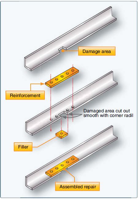 Typical Repairs for Aircraft Structures (Part 1)