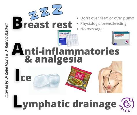 Mastitis - Breastfeeding East Coast