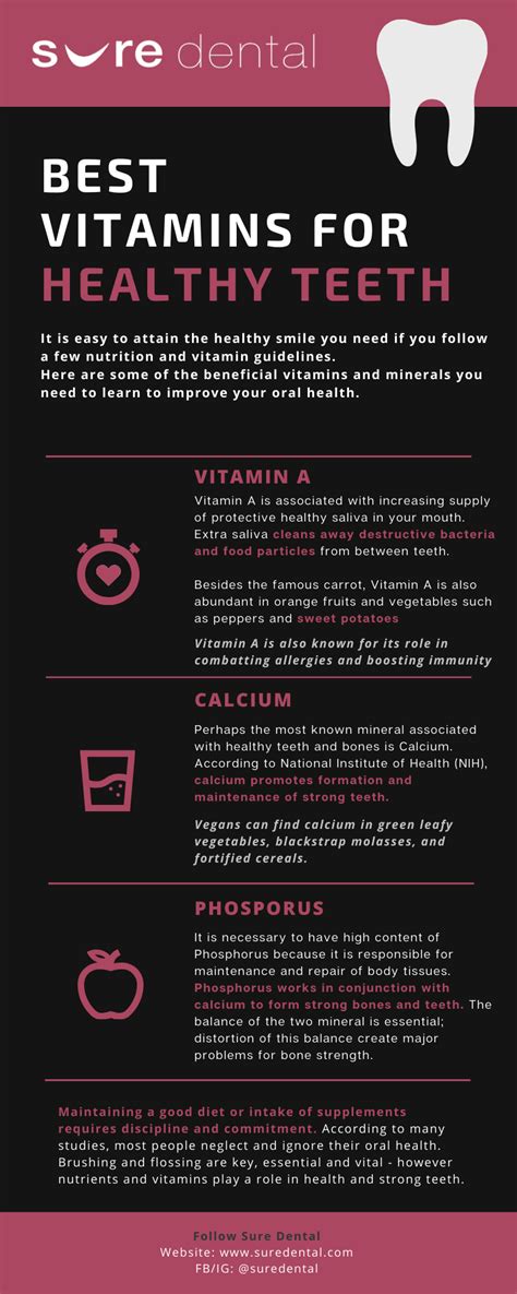 Vitamins For Teeth – Healthy Gums and Strong Enamel (INFOGRAPHIC) - Sure Dental