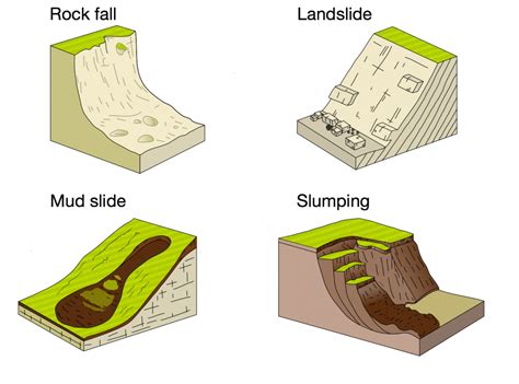 Geography Diagrams - Internet Geography