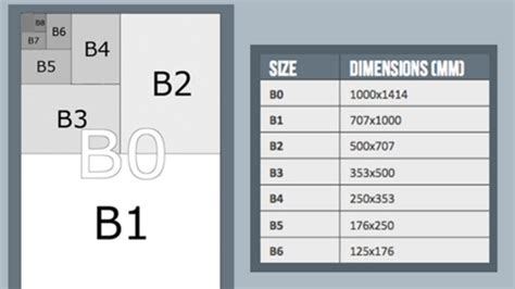 "B" Series Paper Size Explained | B0, B1, B2, B3, B4, B5, B6, B7, B8 ...