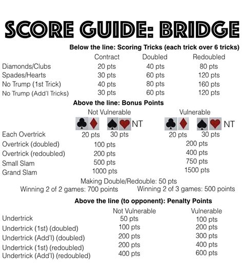 Duplicate Bridge Scoring Chart Download - Best Image Viajeperu.org