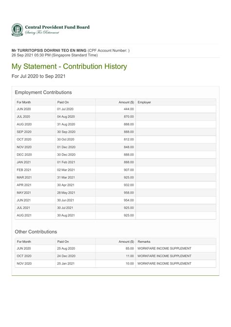 CPF Contribution History PUB.pdf | DocDroid