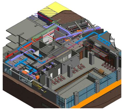 Examples of BIM Modeling Services