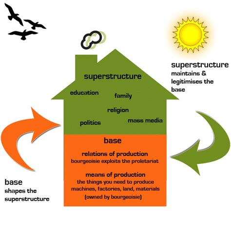 Superstructures – New Society – Medium