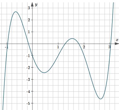 Quintic Graph