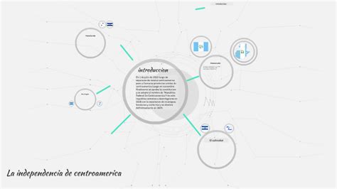 La independencia de centroamerica by floridarma ordonaz on Prezi